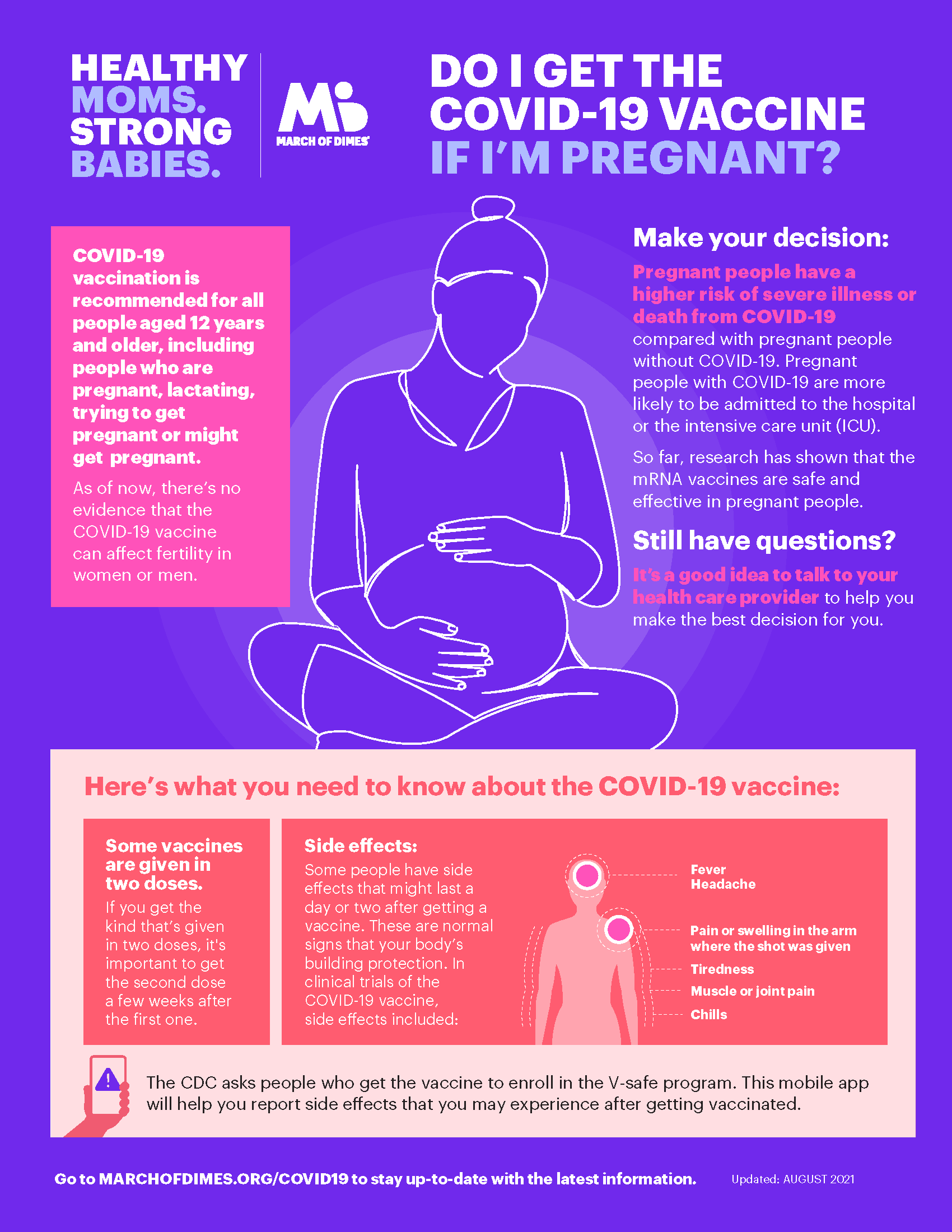 COVID-19 Pregnant Women Infographic