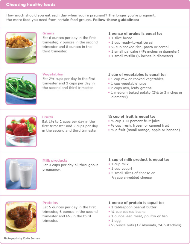 Eating healthy during pregnancy | March of Dimes