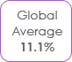Global Average