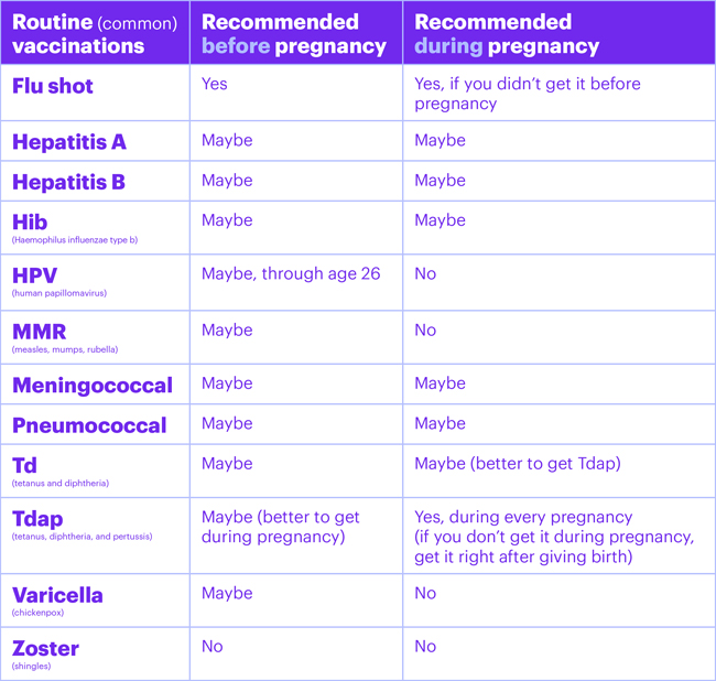 Vaccinations and pregnancy | March of Dimes