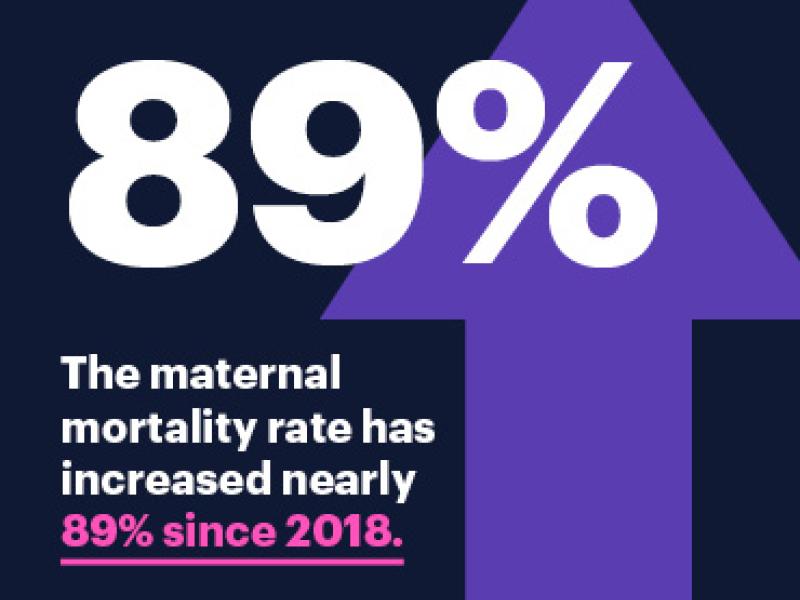 CDC Maternal Mortality Stat 89 percent increase since 2018