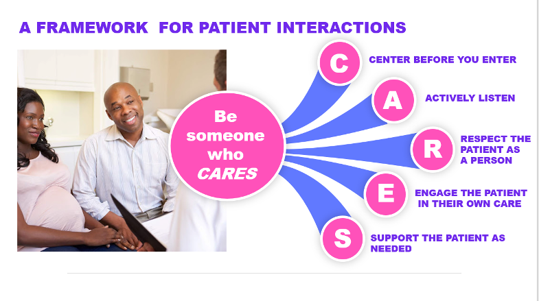 Framework for patient interactions